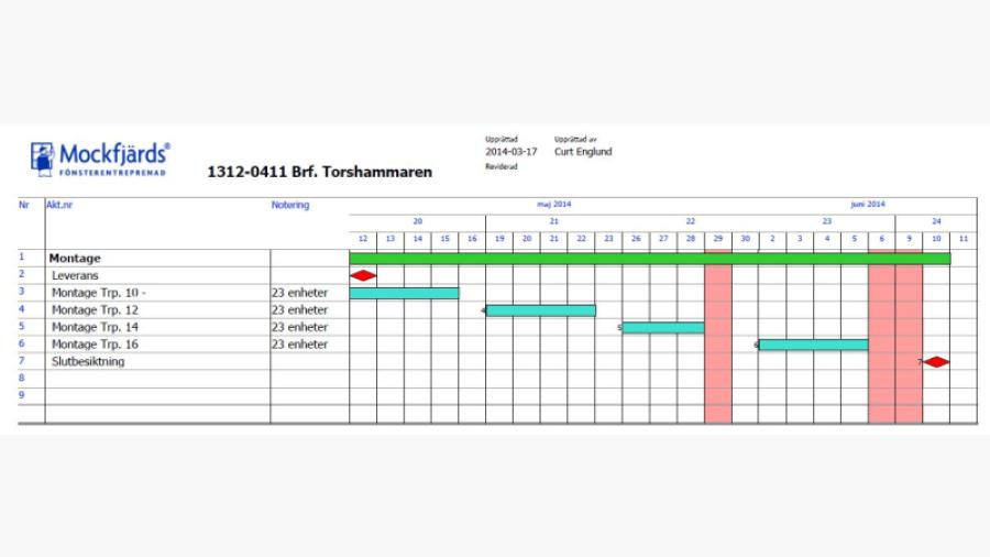 Tidplan för köksfönsterbytet